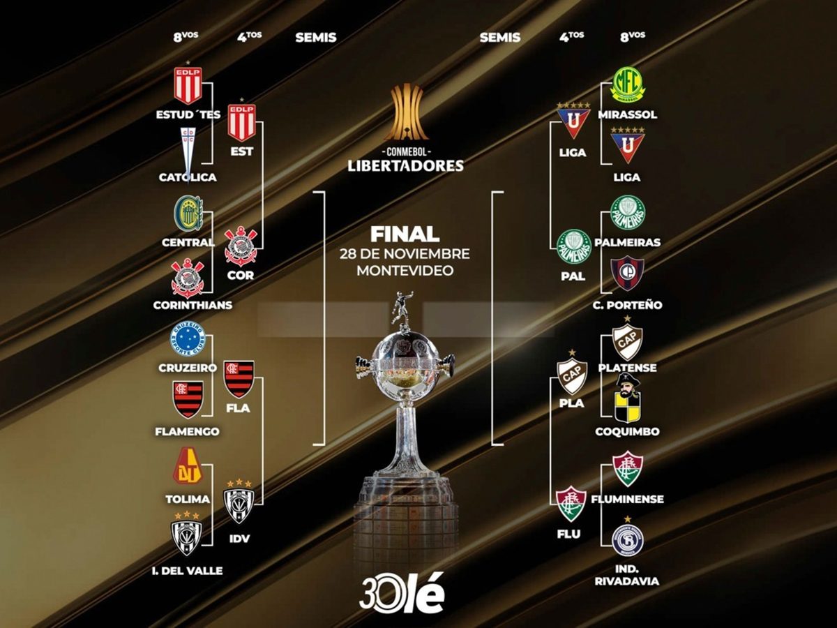 Copa Libertadores 2026: llaves completas de cuartos de final