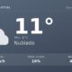 Clima en Neuquén Capital del Viernes 21 de Agosto: máxima de 11.1°C y cielo nublado