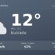 Clima en Neuquén Capital del Lunes 24 de Agosto: máxima de 11.7°C y cielo nublado
