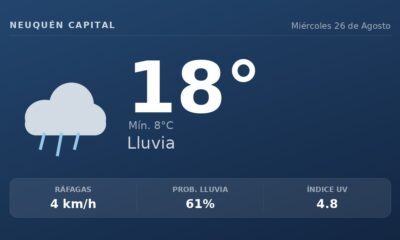Clima en Neuquén Capital del Miércoles 26 de Agosto: máxima de 17.5°C y cielo llovizna leve