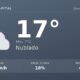 Clima en Neuquén Capital del Viernes 28 de Agosto: máxima de 17.3°C y cielo nublado