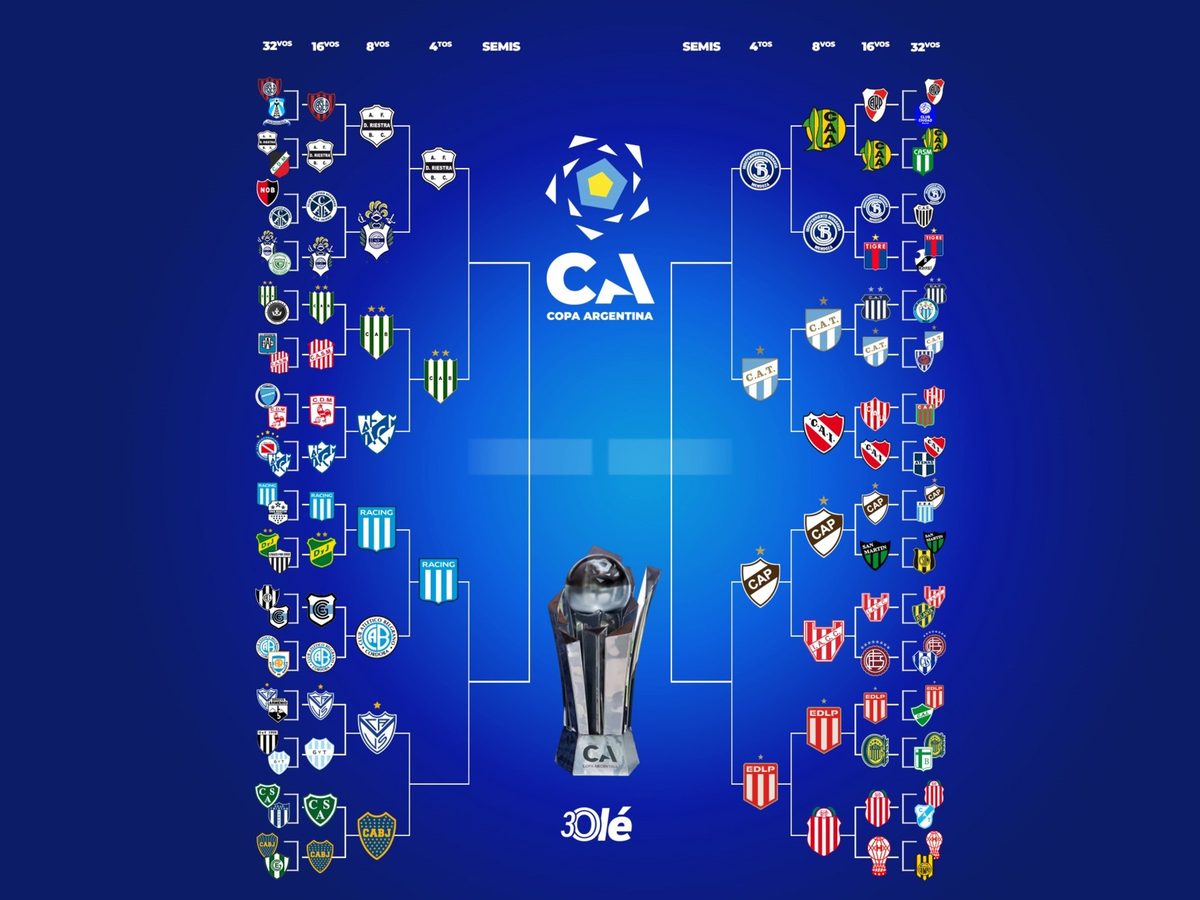 Copa Argentina 2026: definidos los cruces de cuartos de final