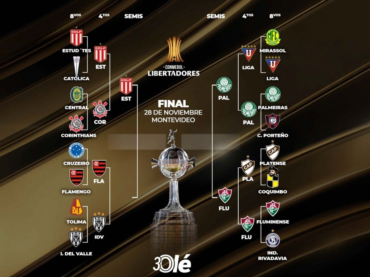 Copa Libertadores 2026: Estudiantes y Platense en las semifinales