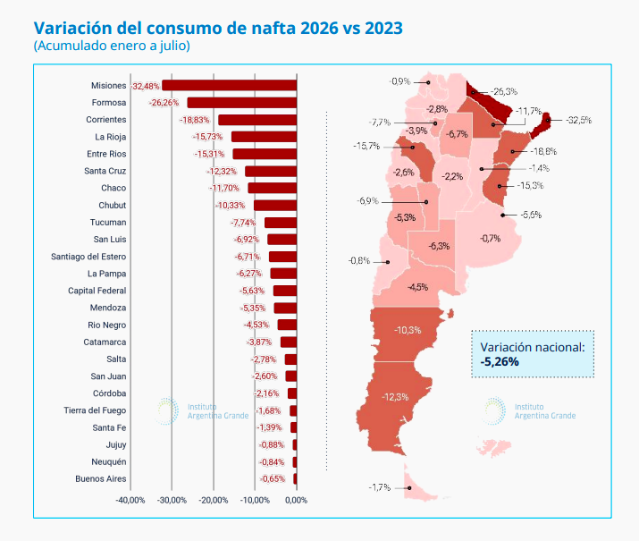 Rutas Combustibles