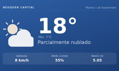 Clima en Neuquén Capital del Martes 1 de Septiembre: máxima de 17.9°C y cielo variable