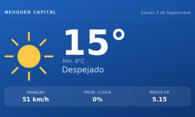 Clima en Neuquén Capital del Jueves 3 de Septiembre: máxima de 15.3°C y cielo despejado