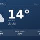 Clima en Neuquén Capital del Viernes 4 de Septiembre: máxima de 13.9°C y cielo llovizna leve