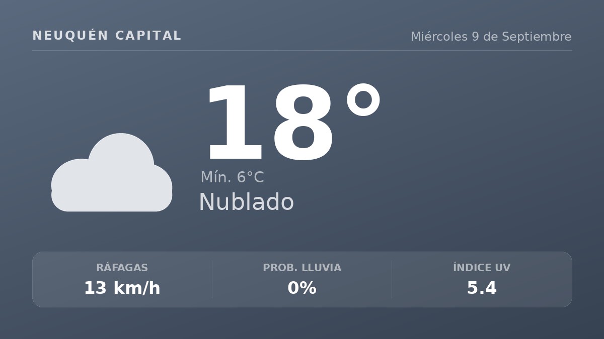 Clima en Neuquén Capital del Miércoles 9 de Septiembre: máxima de 17.5°C y cielo nublado