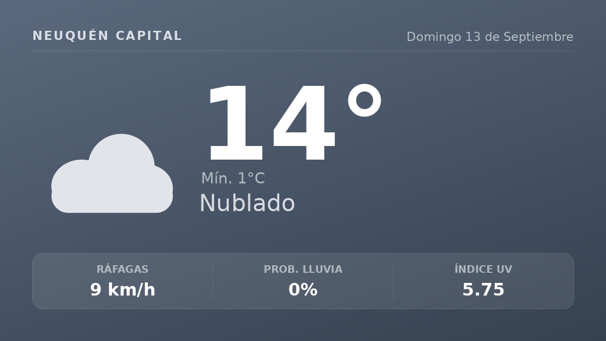 Clima en Neuquén Capital del Domingo 13 de Septiembre: máxima de 14.5°C y cielo nublado
