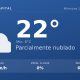 Clima en Neuquén Capital del Miércoles 16 de Septiembre: máxima de 21.8°C y cielo parcialmente nublado