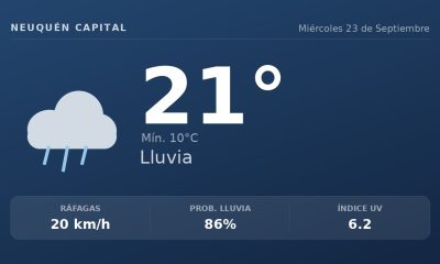 Clima en Neuquén Capital del Miércoles 23 de Septiembre: máxima de 21.4°C y cielo llovizna leve