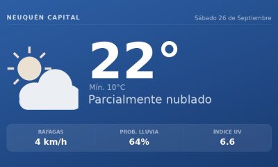 Clima en Neuquén Capital del Sábado 26 de Septiembre: máxima de 22.0°C y cielo variable