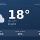 Clima en Neuquén Capital del Lunes 28 de Septiembre: máxima de 18.0°C y cielo llovizna leve