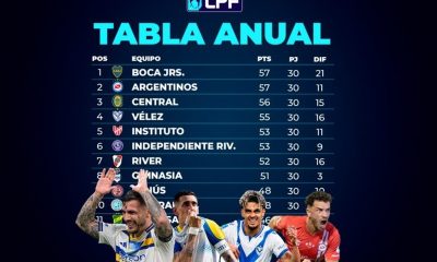 Tabla anual: Boca y Argentinos luchan por el título de la Liga
