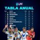 Tabla anual: Boca y Argentinos luchan por el título de la Liga