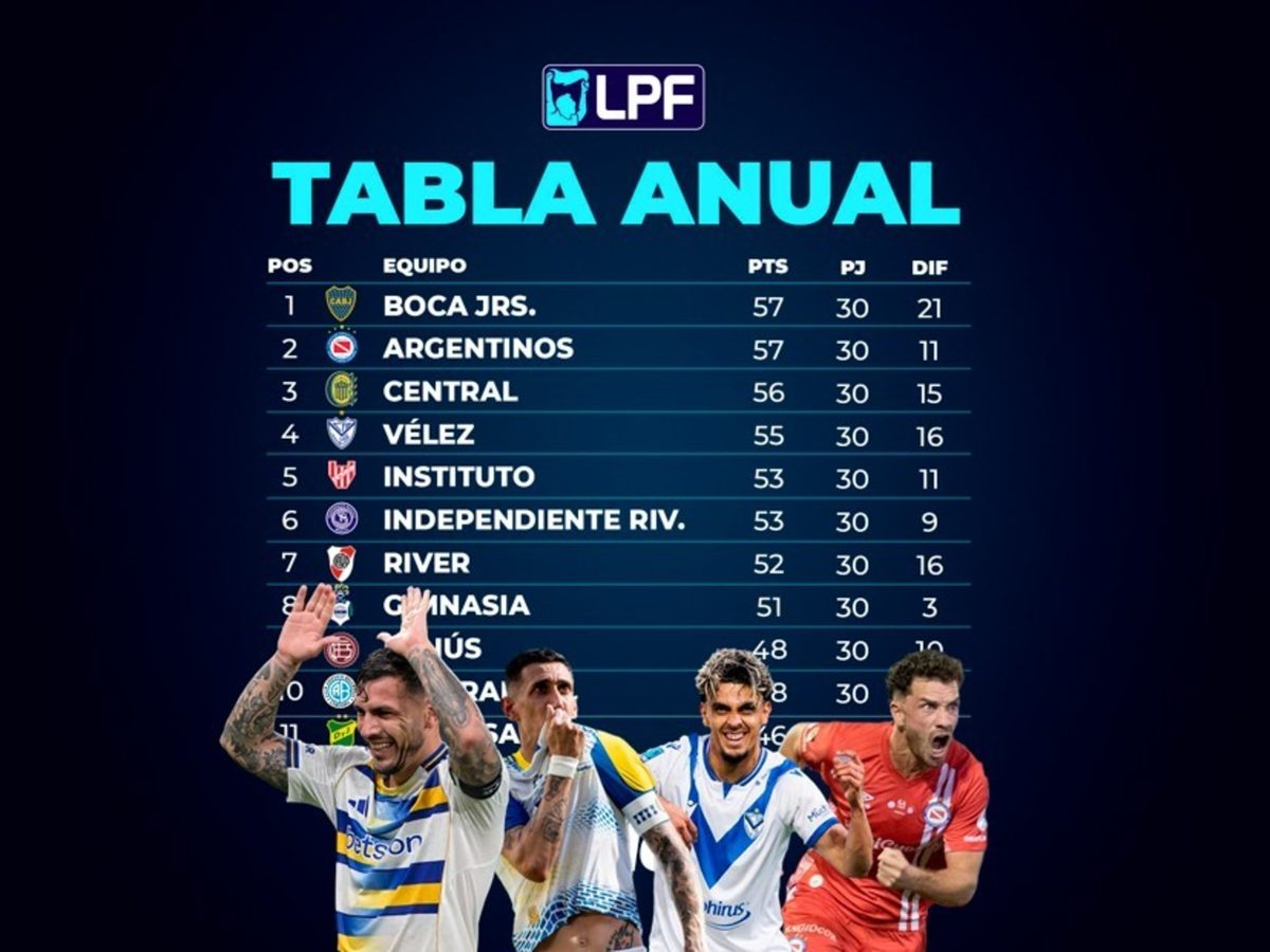 Tabla anual: Boca y Argentinos luchan por el título de la Liga