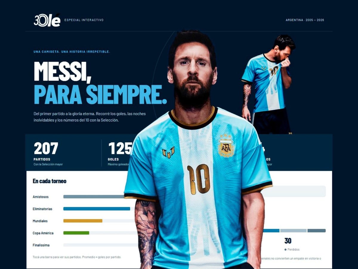 Lionel Messi: récords y goles en la selección argentina