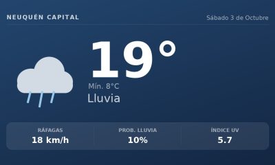 Clima en Neuquén Capital del Sábado 3 de Octubre: máxima de 18.8°C y cielo llovizna leve