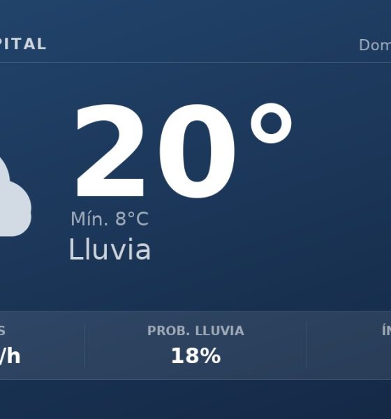 Clima en Neuquén Capital del Domingo 4 de Octubre: máxima de 20.2°C y cielo llovizna leve