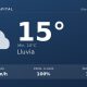 Clima en Neuquén Capital del Martes 6 de Octubre: máxima de 14.7°C y cielo lluvia leve