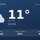 Clima en Neuquén Capital del Miércoles 7 de Octubre: máxima de 11.2°C y cielo chubascos
