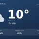 Clima en Neuquén Capital del Jueves 8 de Octubre: máxima de 10.0°C y cielo llovizna leve
