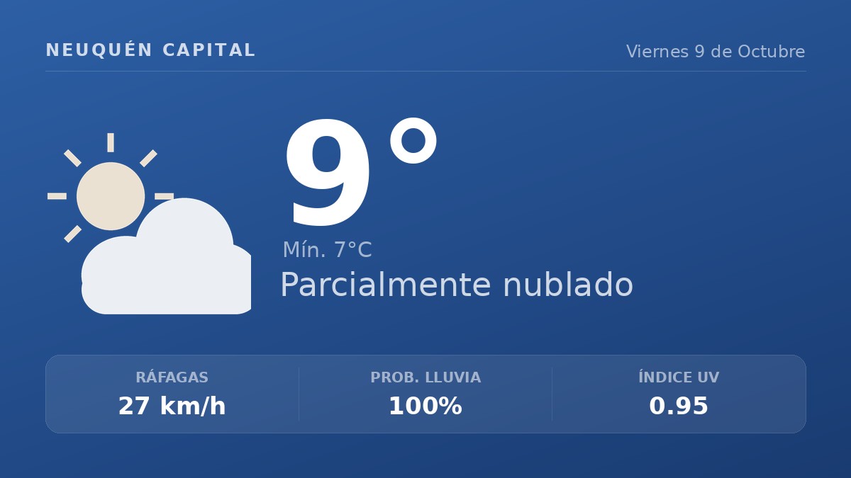Clima en Neuquén Capital del Viernes 9 de Octubre: máxima de 9.3°C y cielo variable