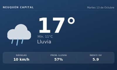 Clima en Neuquén Capital del Martes 13 de Octubre: máxima de 16.7°C y cielo llovizna leve