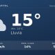 Clima en Neuquén Capital del Viernes 16 de Octubre: máxima de 15.4°C y cielo llovizna leve