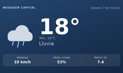 Clima en Neuquén Capital del Sábado 17 de Octubre: máxima de 17.8°C y cielo llovizna leve