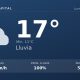 Clima en Neuquén Capital del Lunes 19 de Octubre: máxima de 17.0°C y cielo chubascos