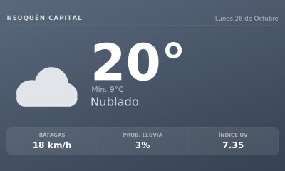 Clima en Neuquén Capital del Lunes 26 de Octubre: máxima de 20.3°C y cielo nublado
