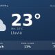 Clima en Neuquén Capital del Martes 27 de Octubre: máxima de 23.2°C y cielo llovizna leve